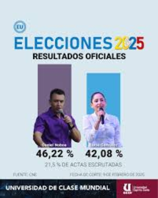 Noba y gonzález se disputarán una segunda vuelta