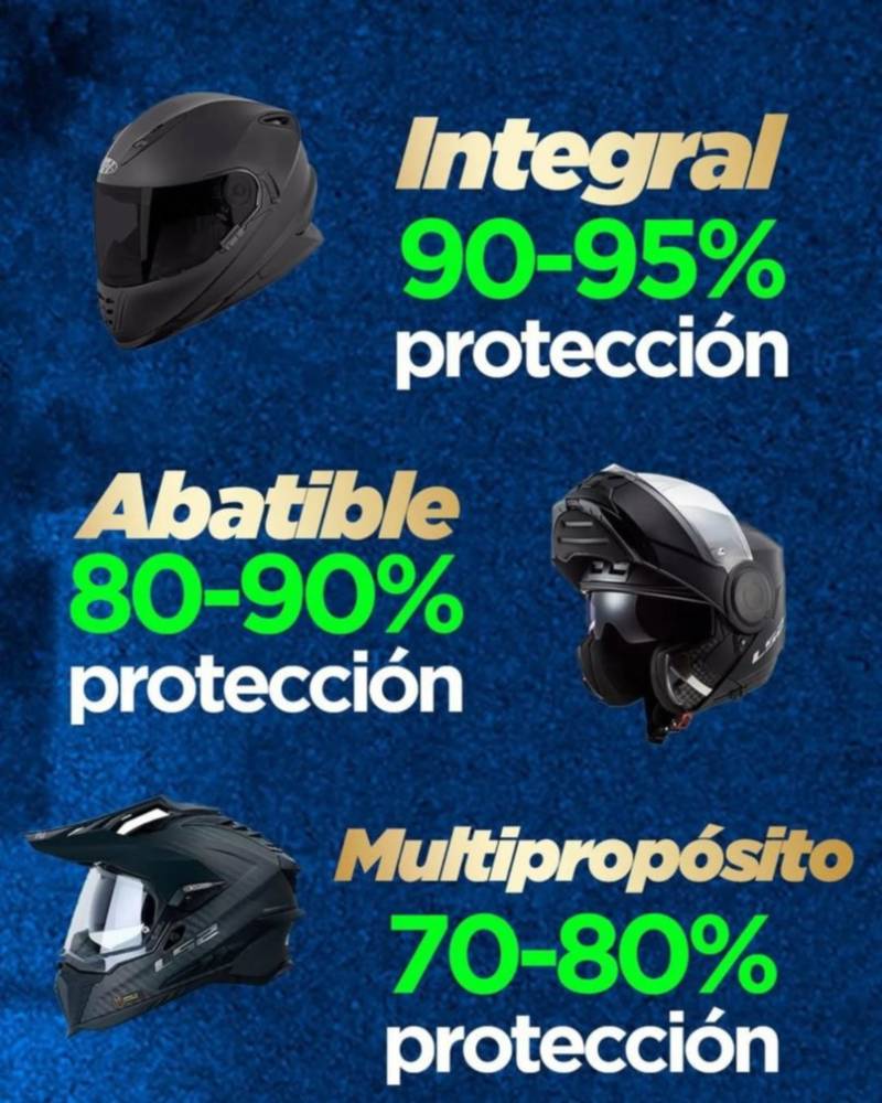 Estos son los cascos adecuados y su nivel de protección, según el INTT