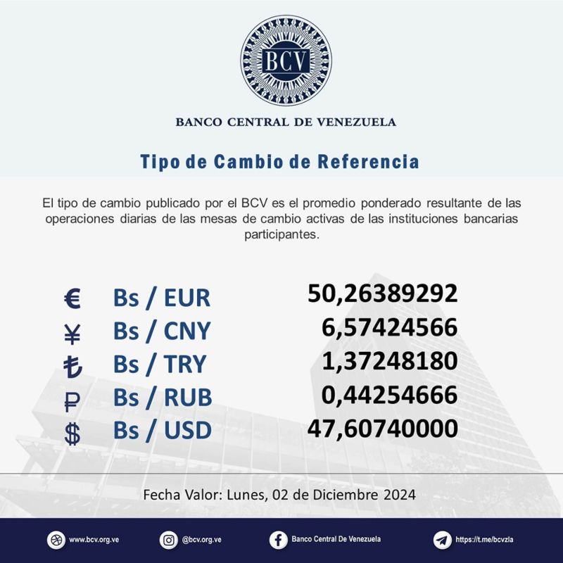 Dólar BCV cerró en alza por tercera semana consecutiva